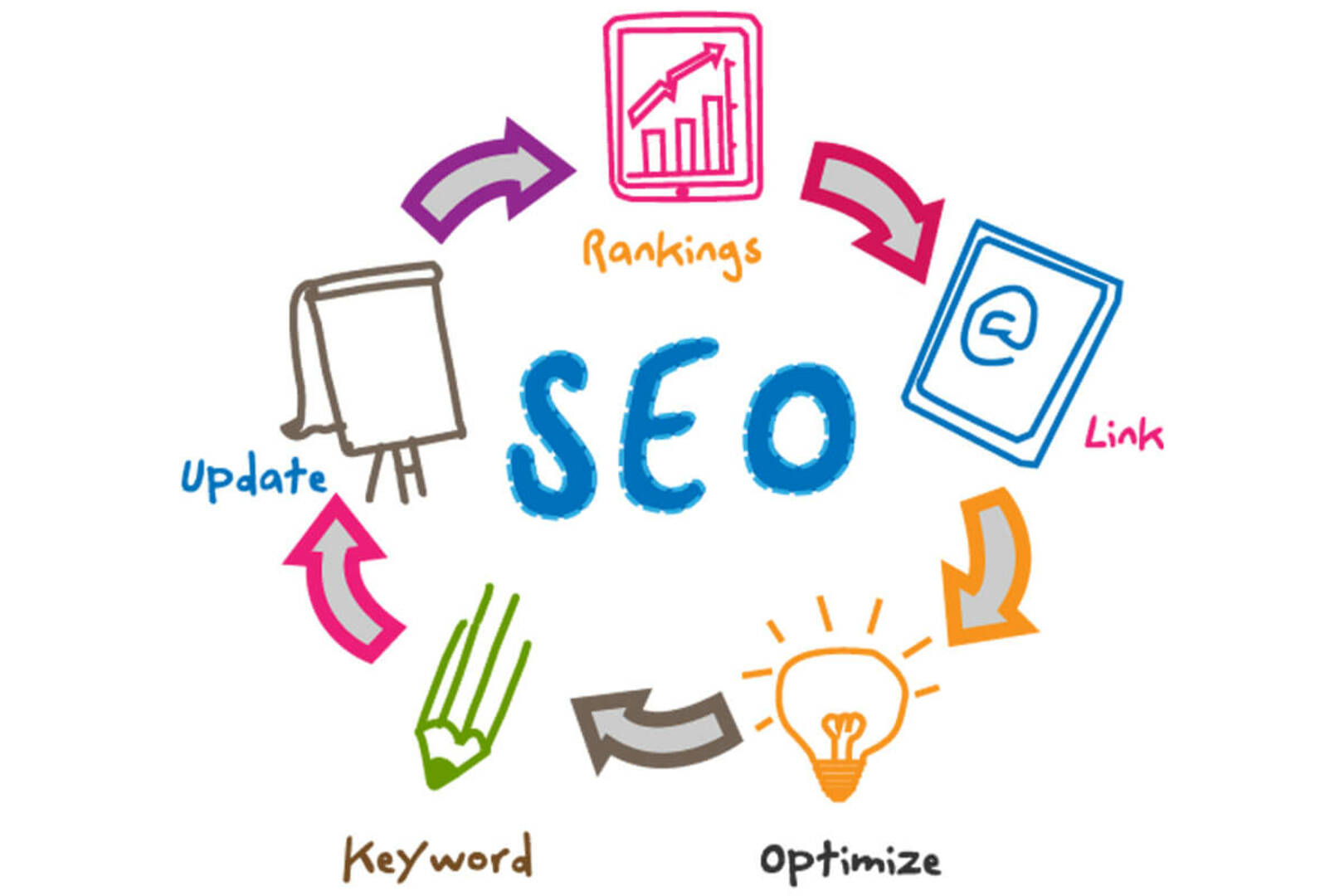 Marketing Wiz Australia - Online Marketing & SEO Services Parramatta